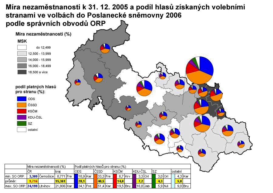 Míra nezaměstnanosti k 31. 12. 2005 a podíl hlasů získaných volebními stranami ve volbách do Poslanecké sněmovny v roce 2006 podle správních obvodů ORP